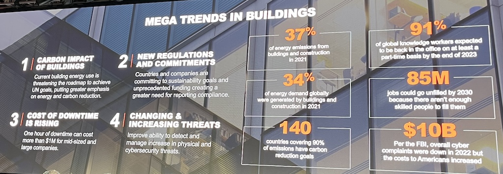 Major trends building owners face include the impact of carbon emissions on buildings, new regulations, greater cybersecurity threats and more.